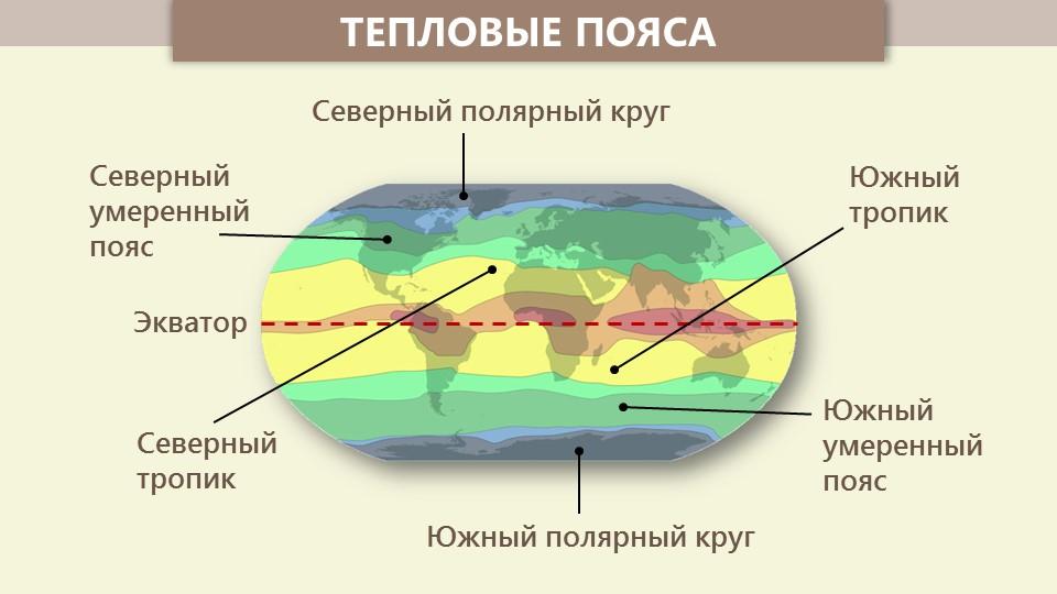 Климат Земли: тепловые пояса